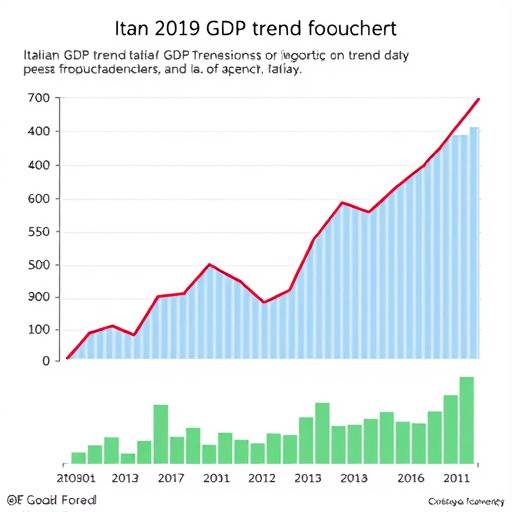 Grafico che mostra l'andamento del PIL italiano